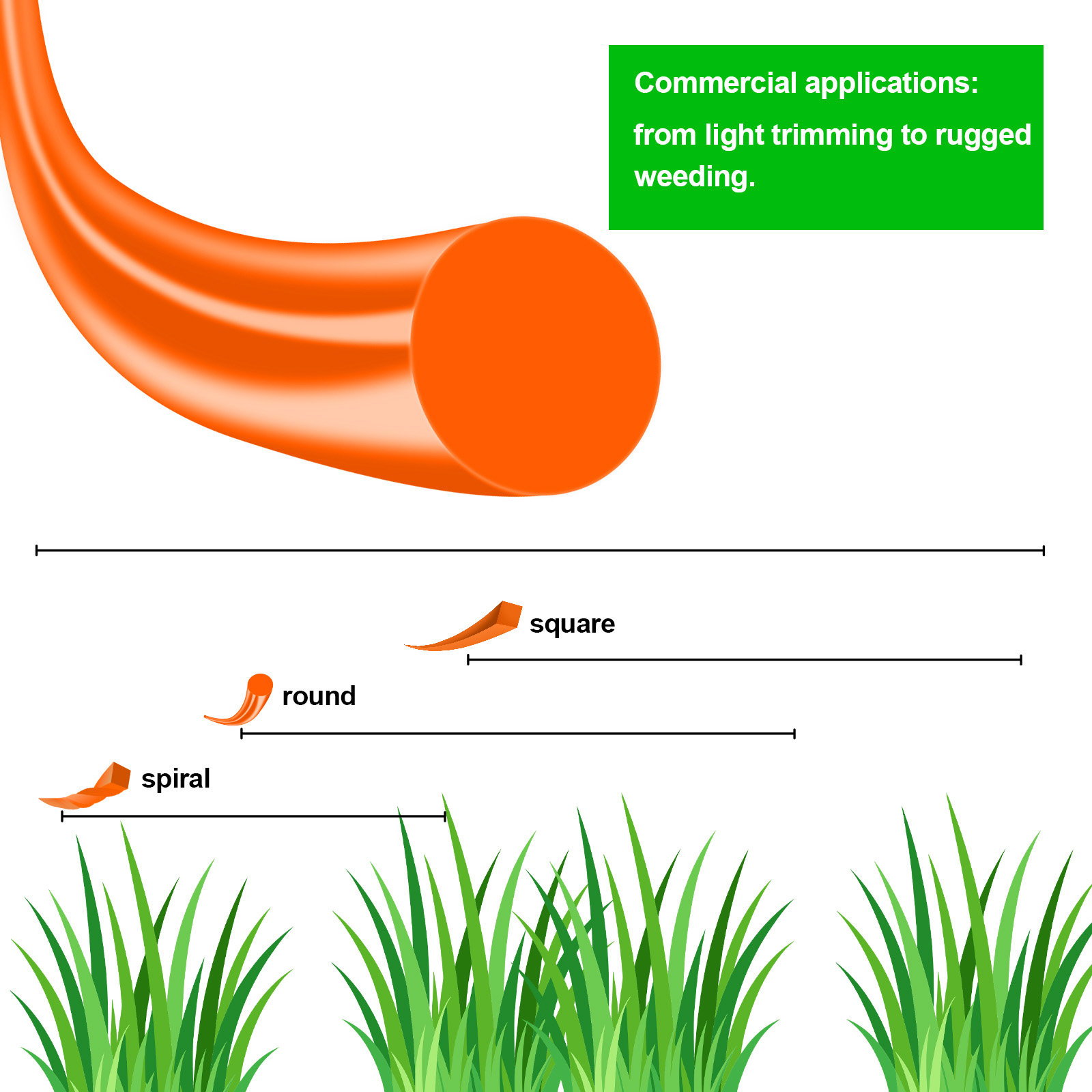 Senar Pemotong Rumput Bulat Ny - Urban Farming Kit ulasan dan harga